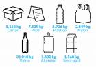 Ambiente: Seguimos reciclando⠀