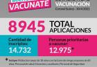 ¡Con un total de 8945 aplicaciones continuamos con el mayor plan de vacunación de la historia! ⠀