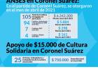 ANSES