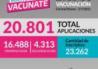 Un total de 20.801 aplicaciones (16.488 primeras dosis y 4.313 segundas dosis)