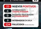16/07/2021  SITUACIÓN DE COVID-19 EN CORONEL SUÁREZ  Parte: 454 - HORA 09:30