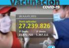 Compartimos información actualizada sobre el avance del Plan Estratégico de Vacunación contra la COVID-19.