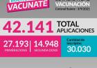 ESTADISTICAS DE VACUNACIÓN EN CORONEL SUAREZ