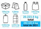 Ambiente: seguimos reciclando