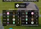 Futbol Femenino: este domingo 10 de Abril se juega el "Torneo Elisabeth Minnig"