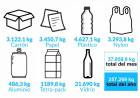 Ambiente: seguimos reciclando