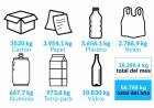Ambiente: seguimos reciclando
