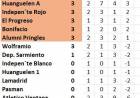 13° edición Torneo de Fútbol Senior en CAI