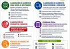 ¿Necesitas asesoramiento para habilitaciones y registros alimentarios?
