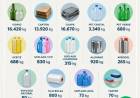 Huanguelén recuperó y comercializó más de 55 mil kilos de materiales reciclables