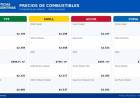Los combustibles suben entre 2% y 5% y se rompe el acuerdo: cómo quedan los precios de referencia