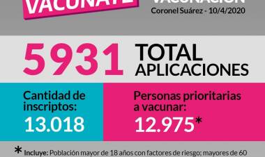 Coronel Suárez se suma al récord de vacunación de la provincia de Buenos Aires.