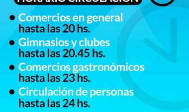 CORONEL SUAREZ CONTINÚA EN FASE 3