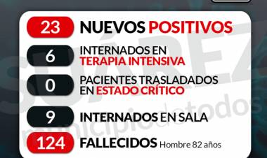 16/07/2021  SITUACIÓN DE COVID-19 EN CORONEL SUÁREZ  Parte: 454 - HORA 09:30