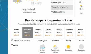 Pronóstico del tiempo oficial para Coronel Suárez 