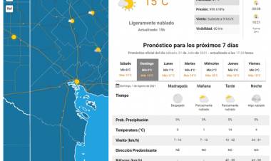 Pronóstico del tiempo oficial para Coronel Suárez y la región.