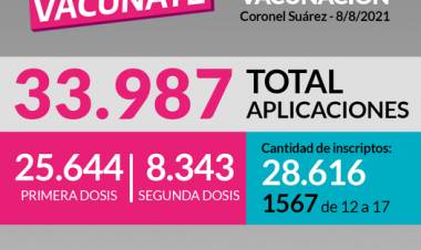 ESTADISTICAS DE VACUNACIÓN EN CORONEL SUAREZ