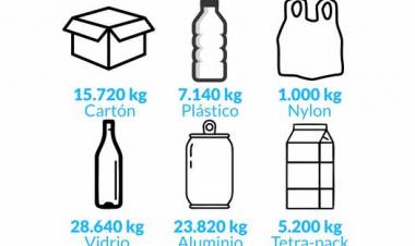 HUANGUELÉN: Venta de materiales recuperados⠀