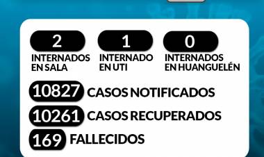 SITUACIÓN DE COVID-19 EN CORONEL SUÁREZ