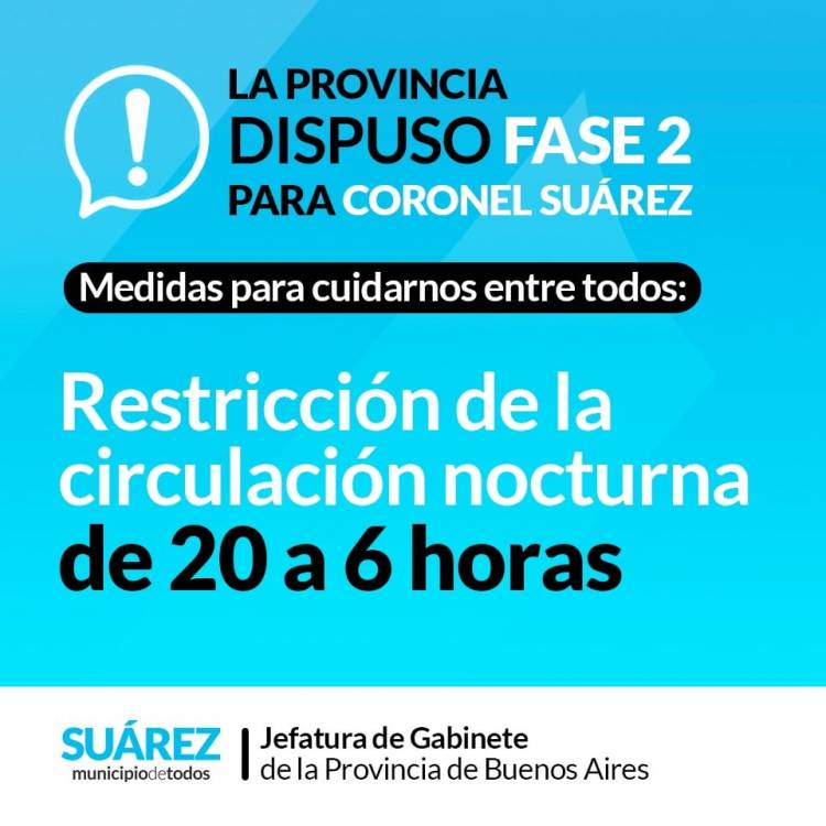 La Provincia dispuso FASE 2 para el distrito de Coronel Suárez