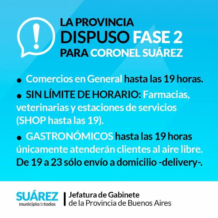 La Provincia dispuso FASE 2 para el distrito de Coronel Suárez