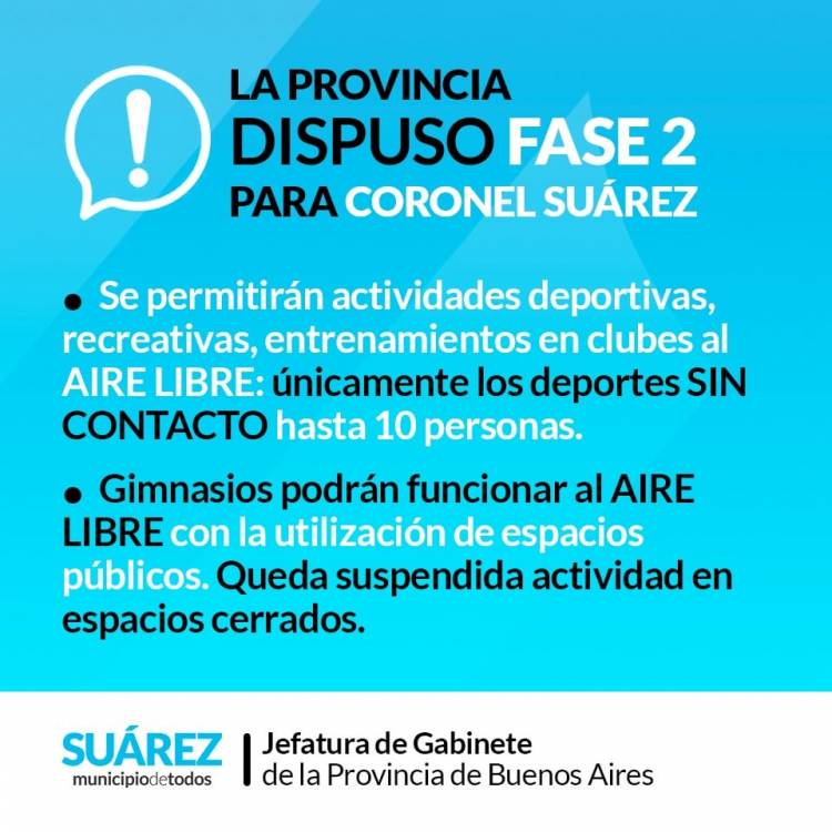 La Provincia dispuso FASE 2 para el distrito de Coronel Suárez