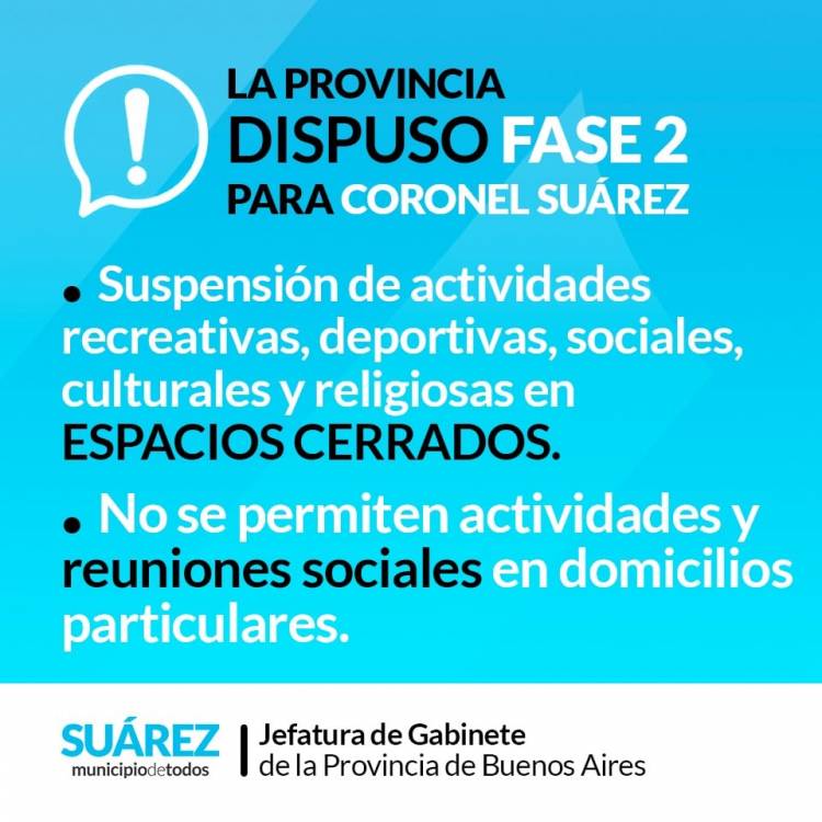 La Provincia dispuso FASE 2 para el distrito de Coronel Suárez