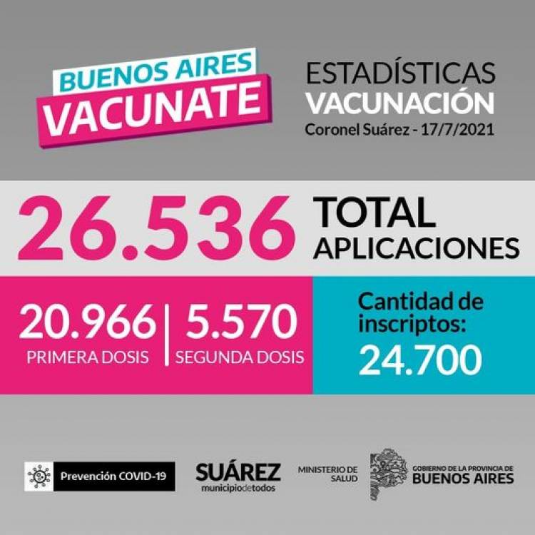 ESTADISTICAS DE VACUNACIÓN EN CORONEL SUAREZ