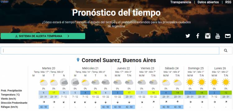 Pronóstico del tiempo oficial para Coronel Suárez y la región