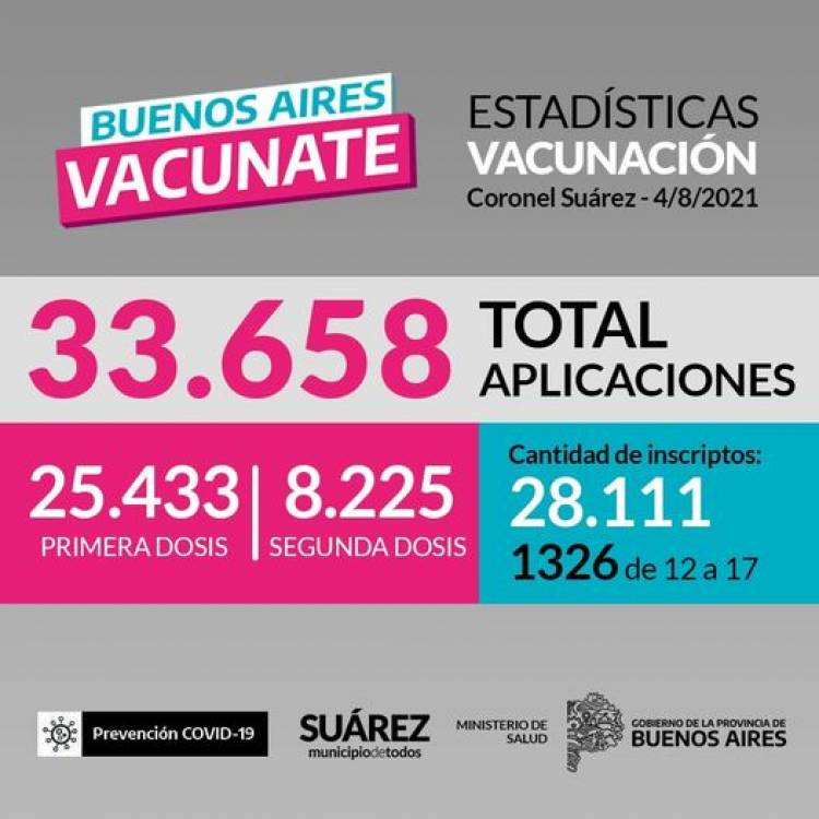 ESTADISTICAS DE VACUNACIÓN EN CORONEL SUAREZ
