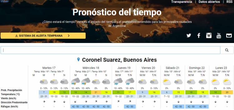 Pronóstico del tiempo oficial para Coronel Suárez y la región.