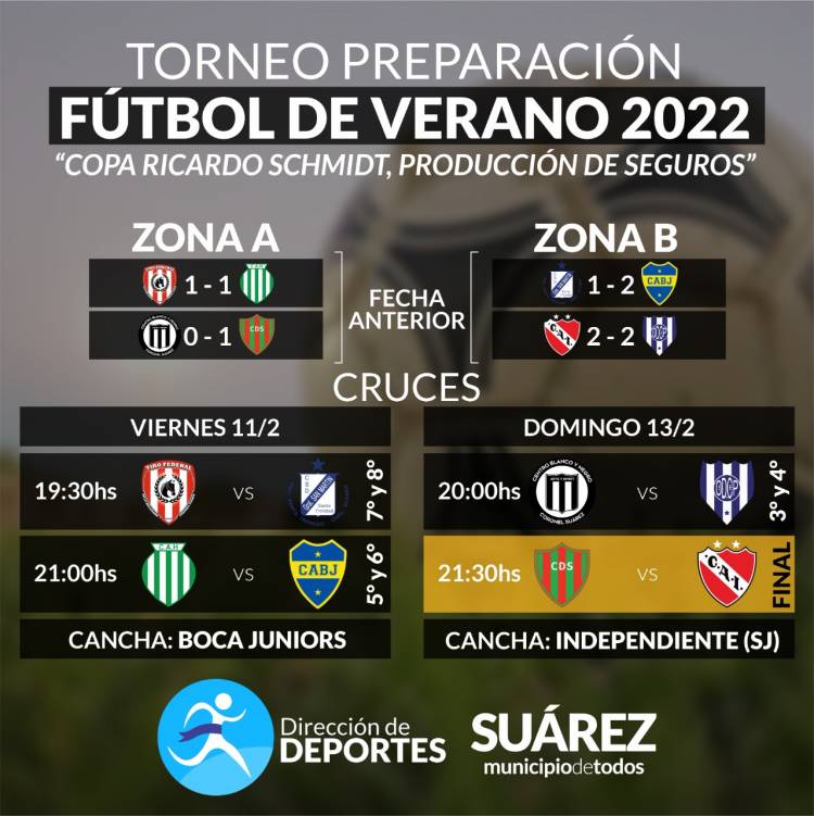 Independiente y Deportivo Sarmiento en la final del Torneo de Verano