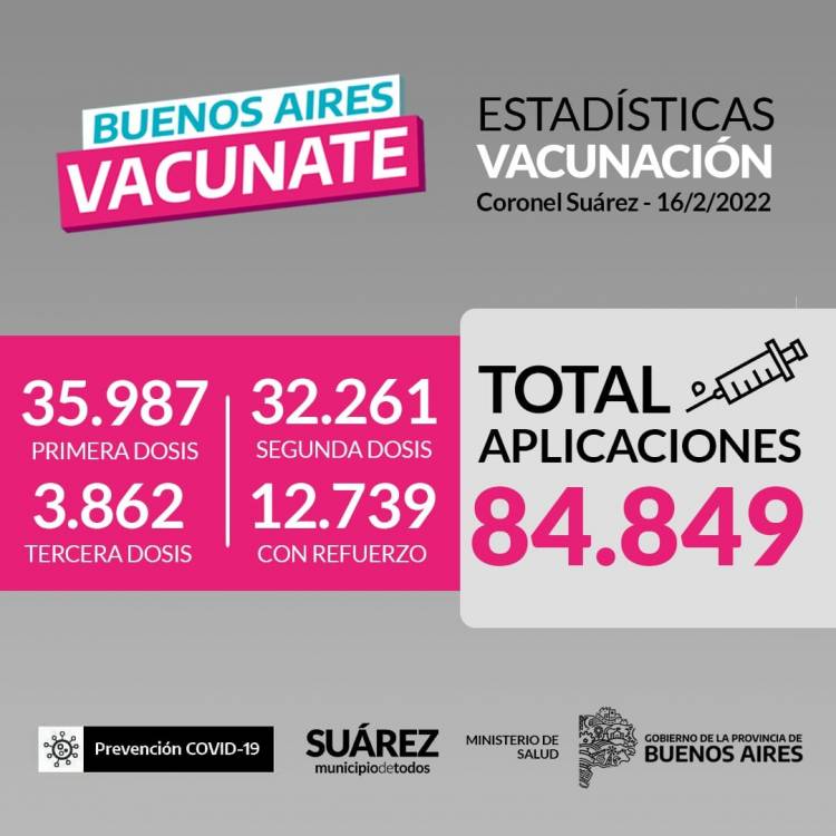 Coronel Suárez tiene a más del 90% la población vacunada