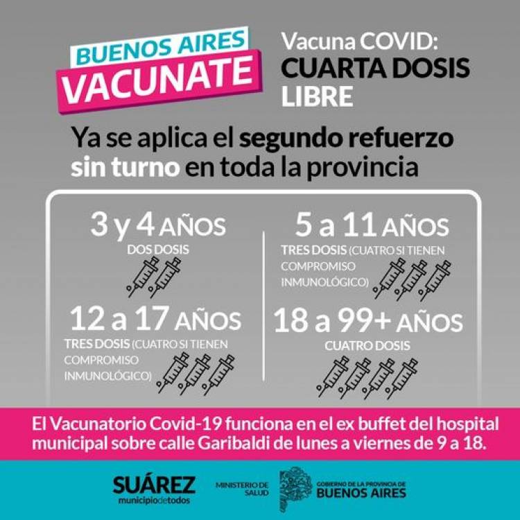 Vacuna COVID cuarta dosis libre: ya se aplica el segundo refuerzo sin turno en toda la provincia