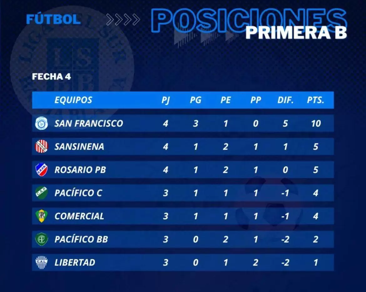 LIGA DEL SUR: Liniers y Bella Vista son los punteros del Oficial
