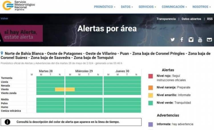 Alerta Amarilla por vientos fuertes