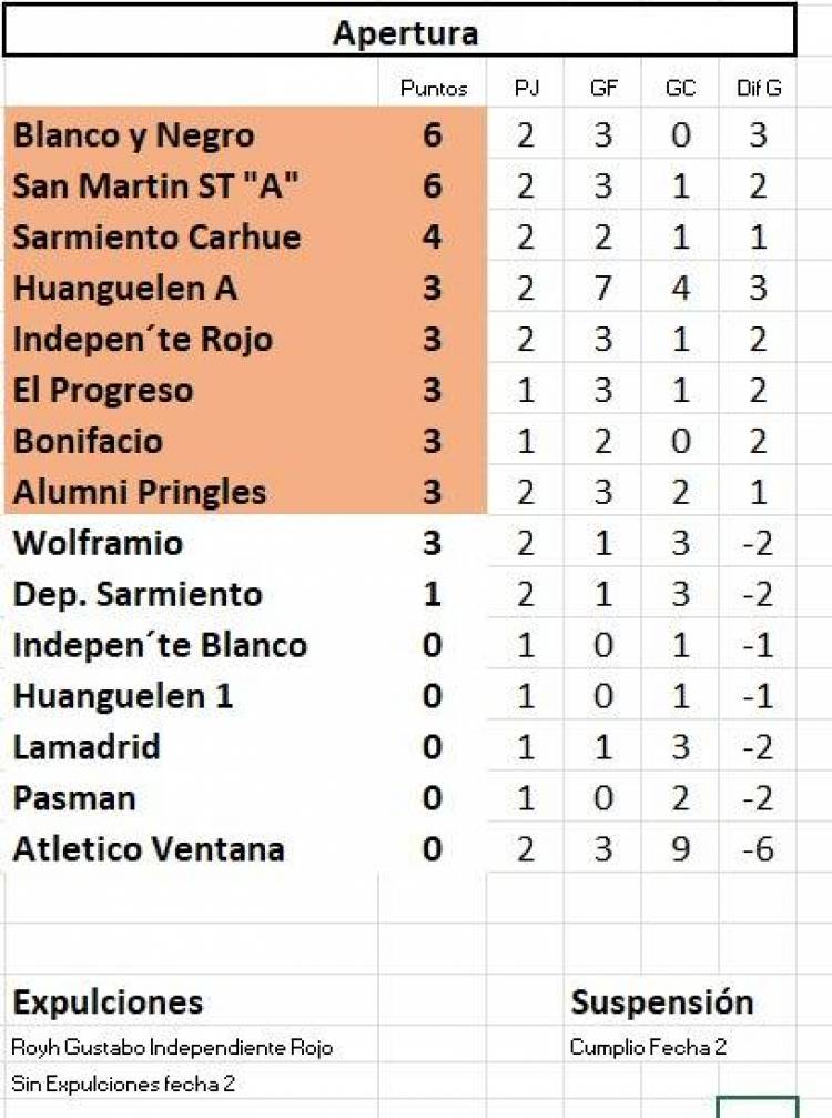 13° edición Torneo de Fútbol Senior en CAI