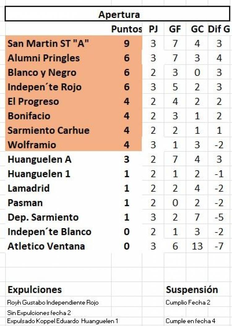 13° edición del Torneo de Fútbol Senior en el CAI