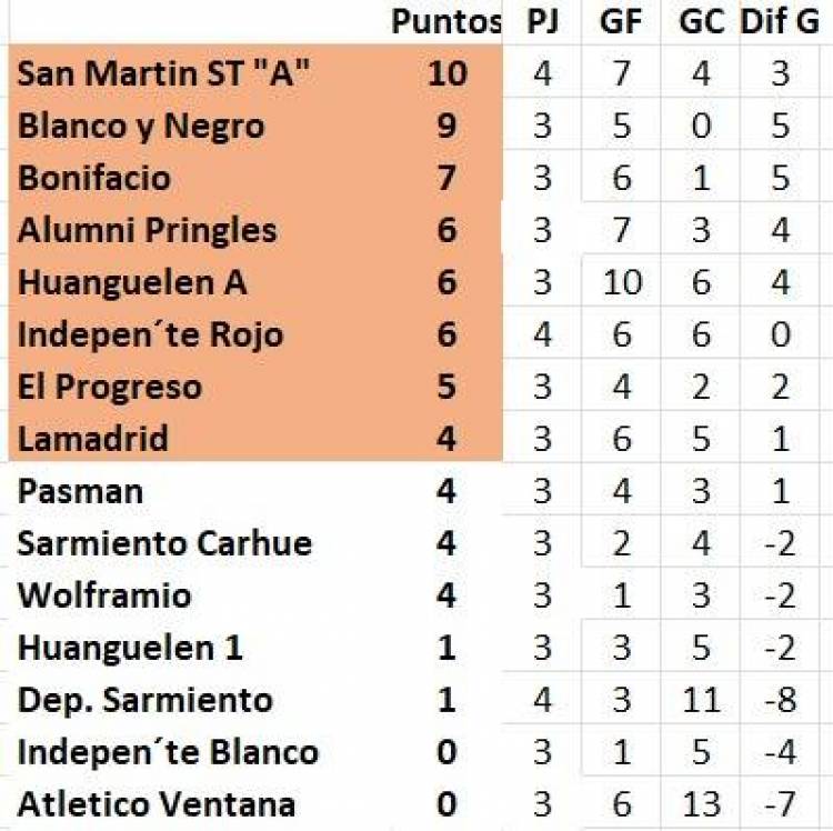 13° edición Torneo de Fútbol Senior en CAI