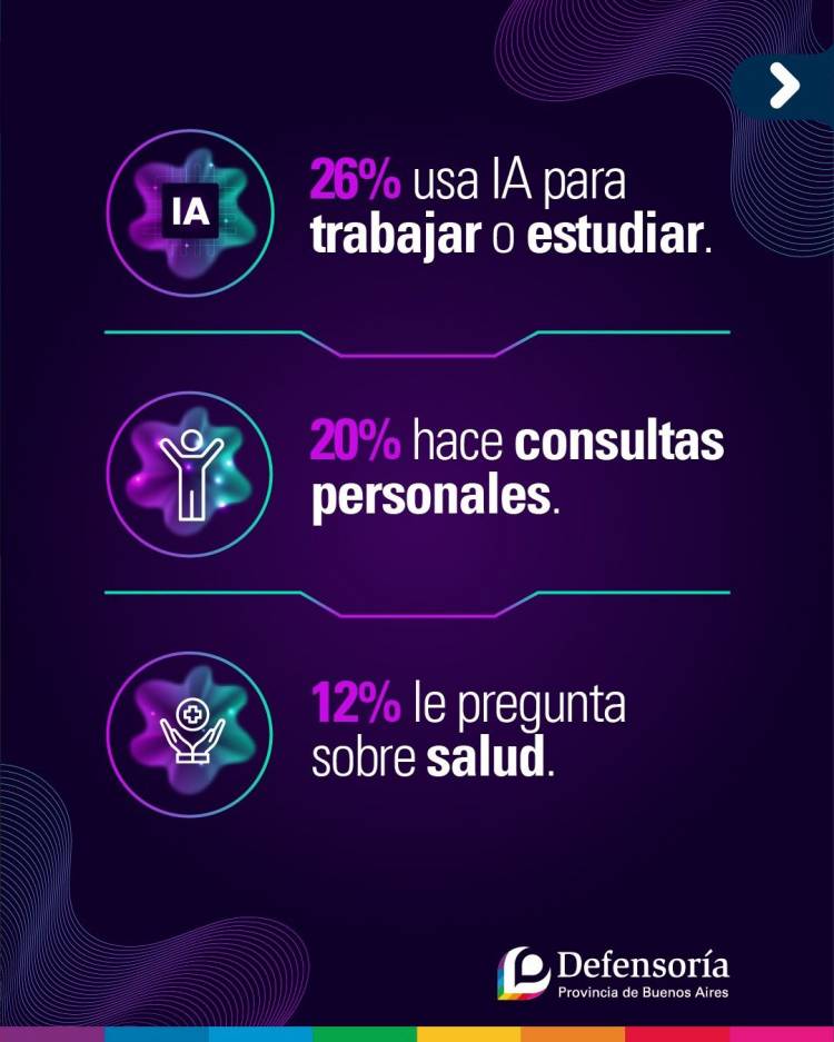 Casi el 30% tuvo malas experiencias con la IA, y un 60% pide que la regule el estado