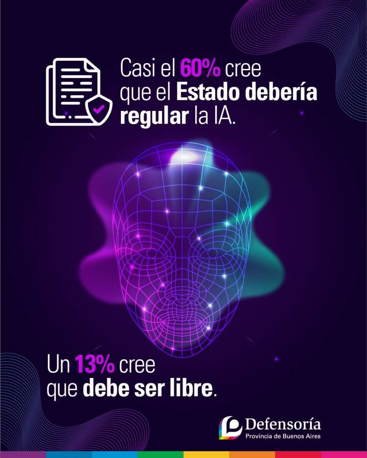 Casi el 30% tuvo malas experiencias con la IA, y un 60% pide que la regule el estado