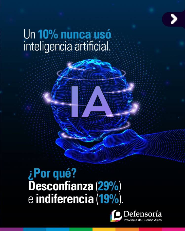 Casi el 30% tuvo malas experiencias con la IA, y un 60% pide que la regule el estado