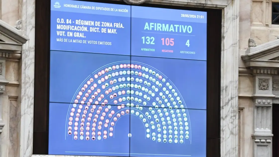 El Gobierno se anotó una victoria y logró la media sanción al cambio del régimen de Zona