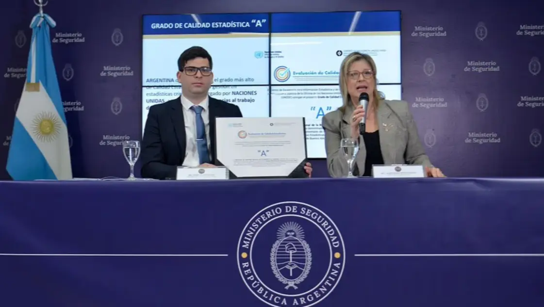 El Ministerio de Seguridad informó que Argentina registró en 2025 “la menor tasa de homicidios de su historia”